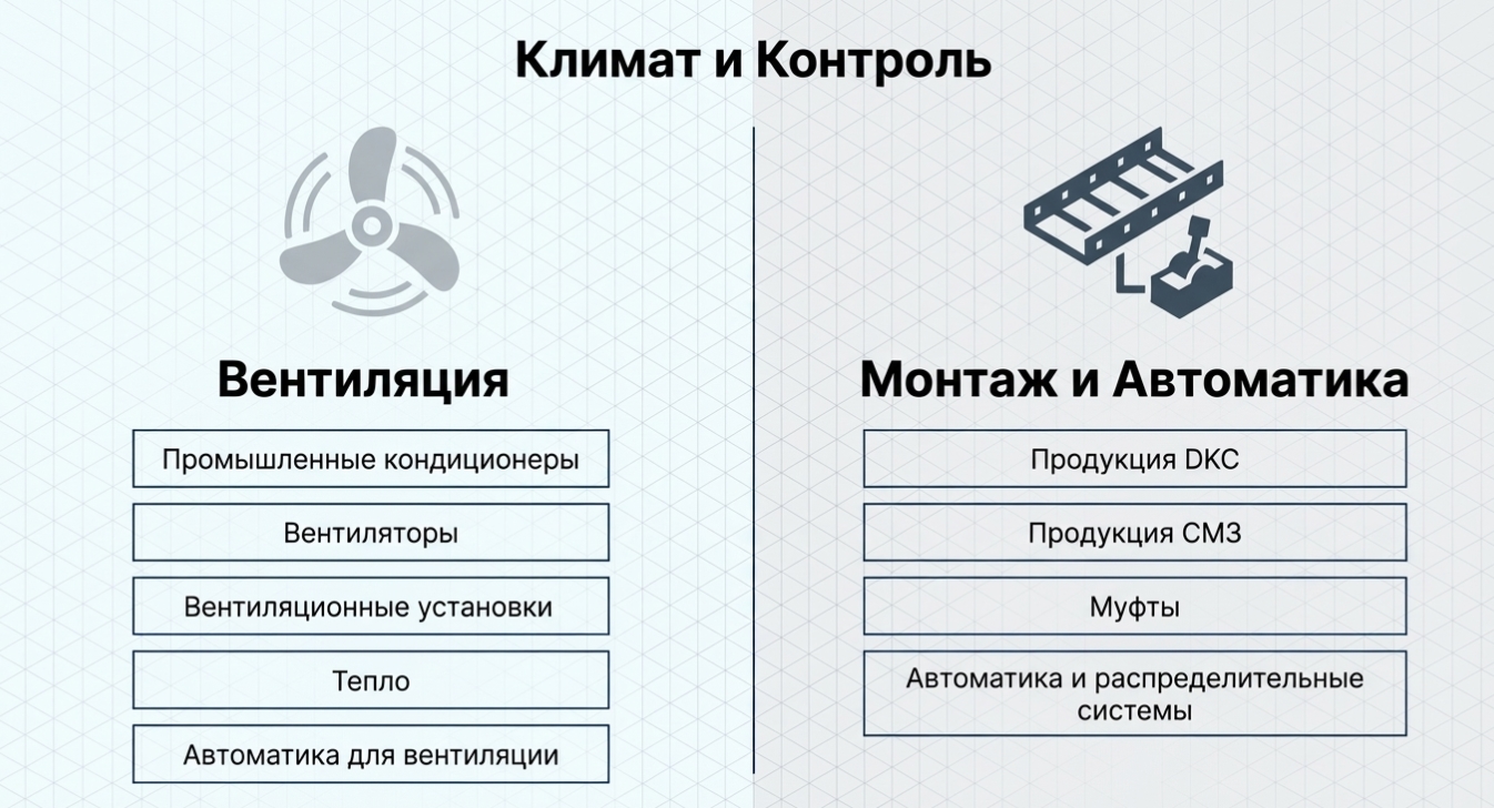 Силовые кабели с пластмассовой изоляцией