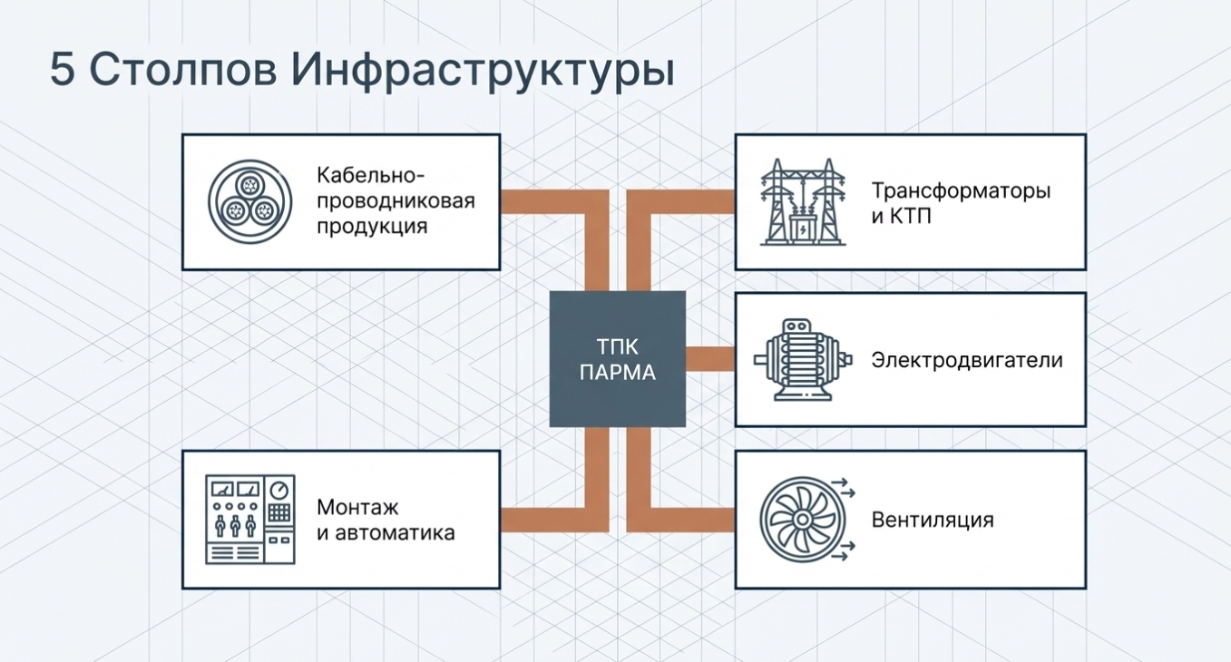 Области применения и специфика монтажа