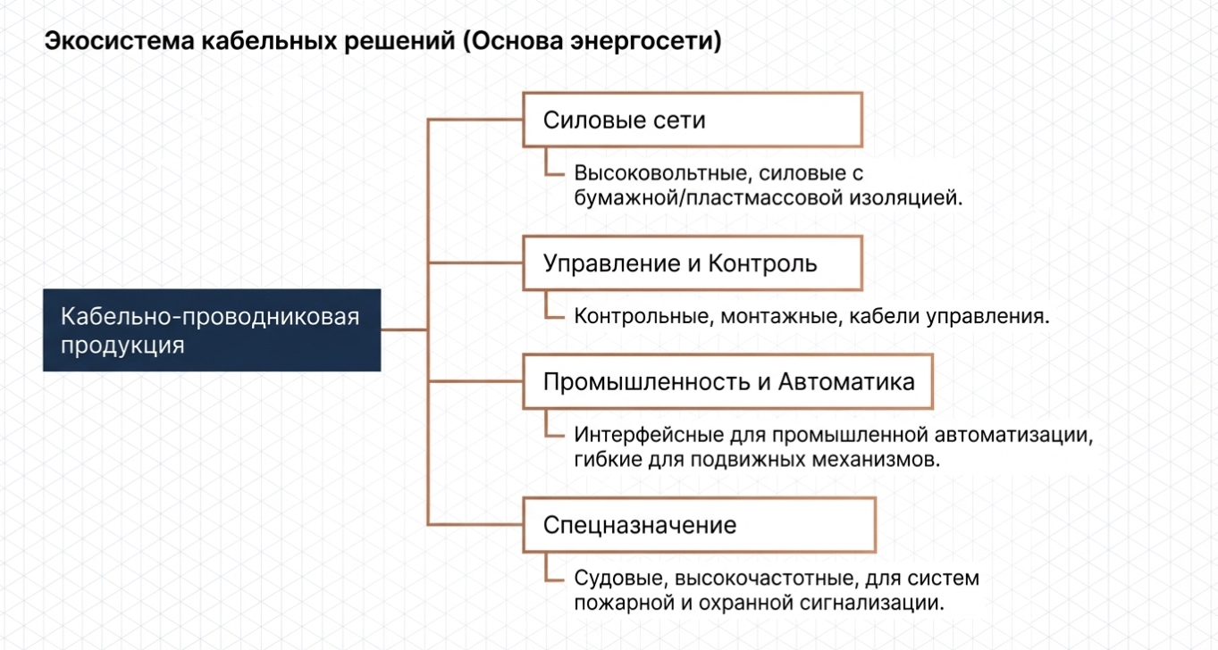 Современные требования безопасности: негорючие исполнения