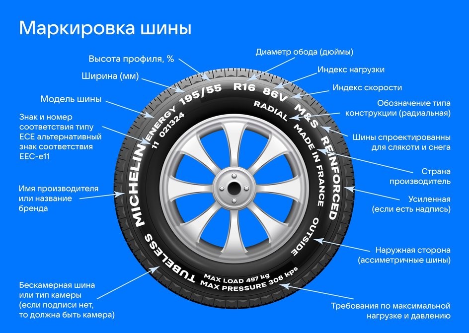 654464456AQAB8GyuliGojvVG-gbnT7Nl8xdtakgCHJryE7OLLfkz9S0JFs7n-wCy6TBSBU05ybyg-uQ-zggT25bzKvLyqilrl_k Все о шинах: от маркировки до выбора идеальной резины