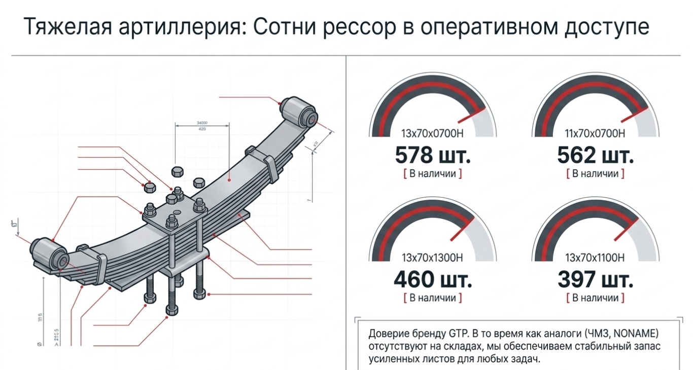 Коробка передач CVT: главная боль владельца