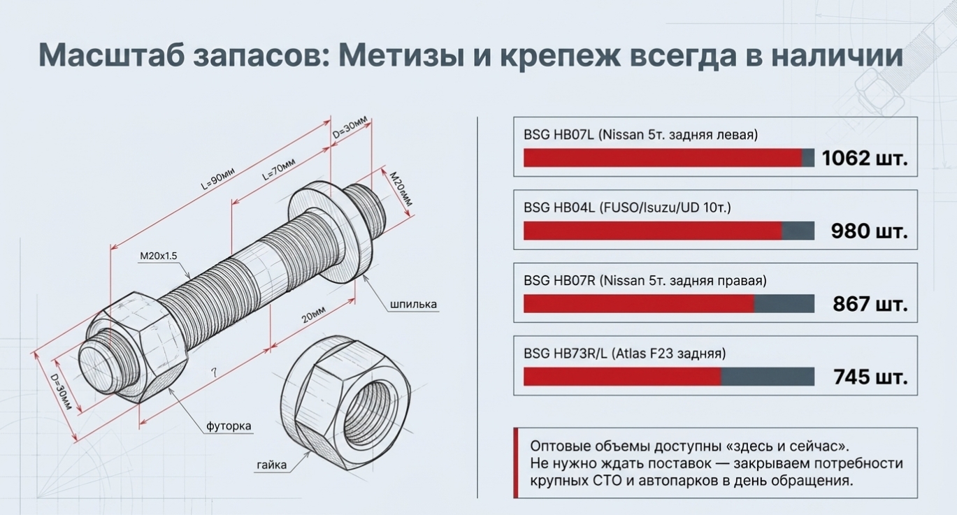 Выбор правильных деталей