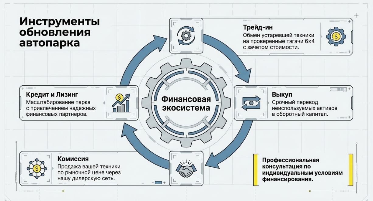 Эксплуатация в сложных условиях