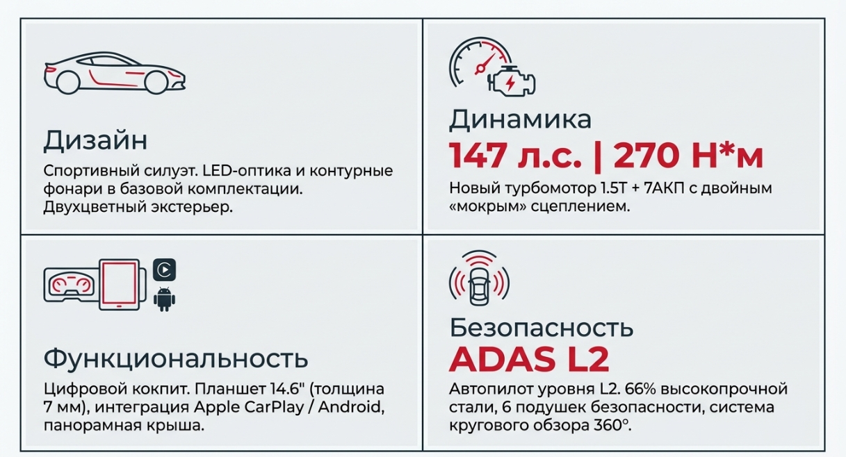 Комплектации и оснащение