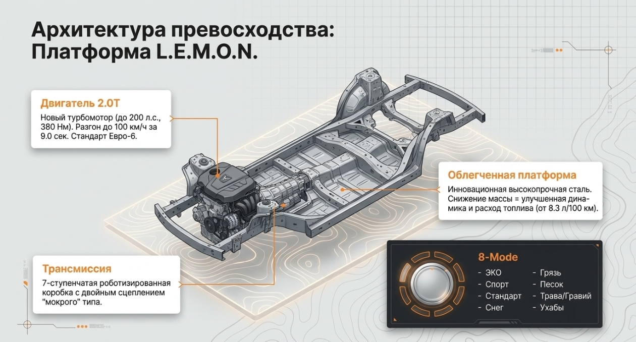 Технические характеристики HAVAL DARGO 2026