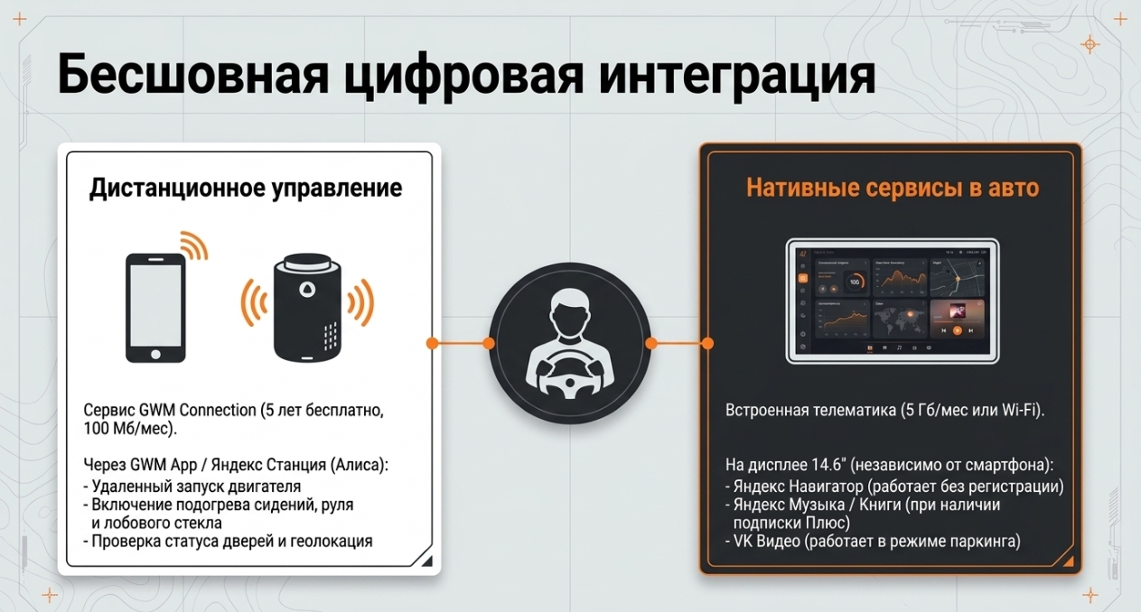 Сравнение HAVAL DARGO 2026 с конкурентами