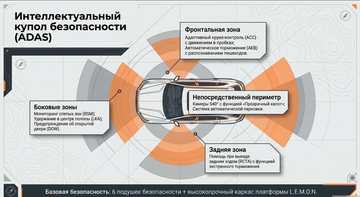 Как выбрать комплектацию HAVAL DARGO 2026