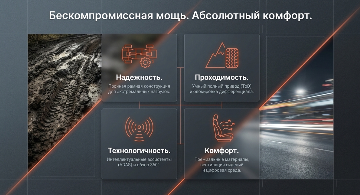 Цены и комплектации GWM POER в России