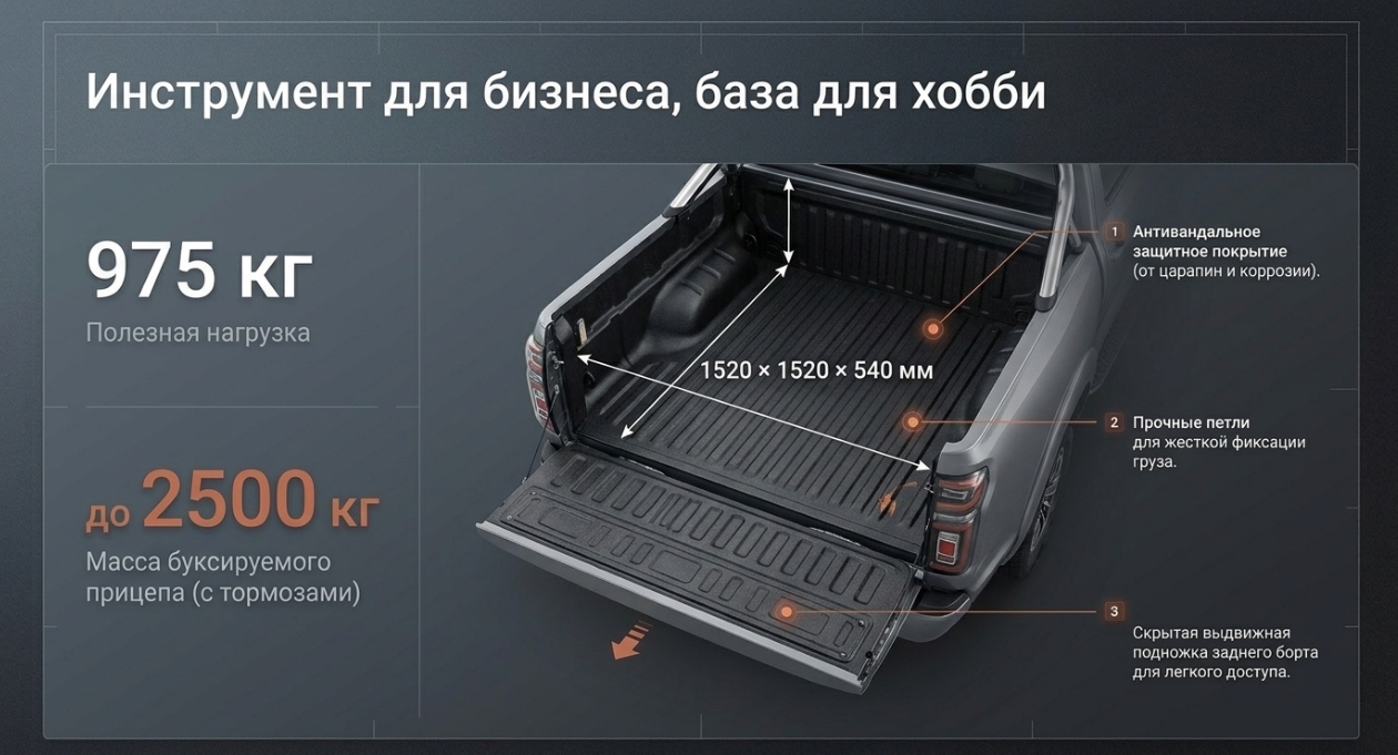 Сравнение GWM POER с конкурентами