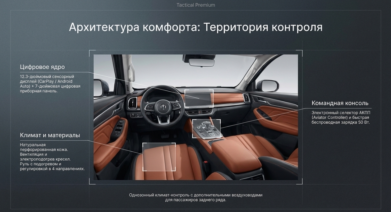Экспертный блок: мнение специалистов о GWM POER