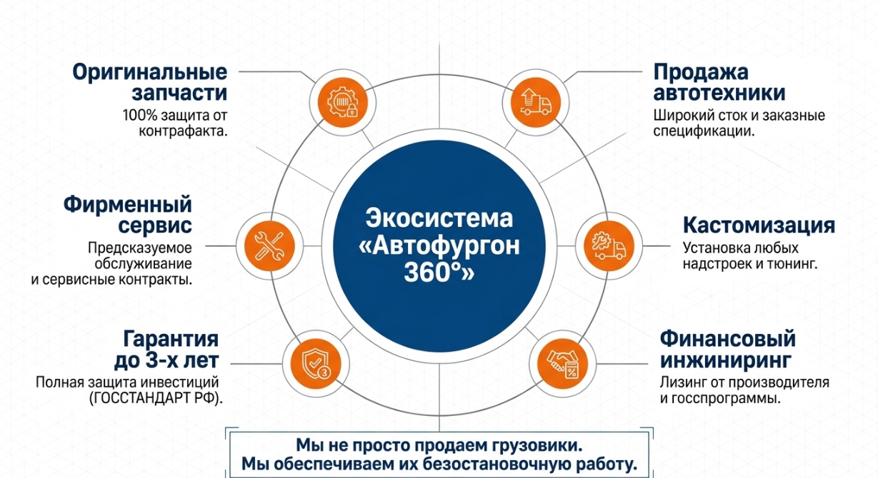 Какие модели КАМАЗ доступны в Москве