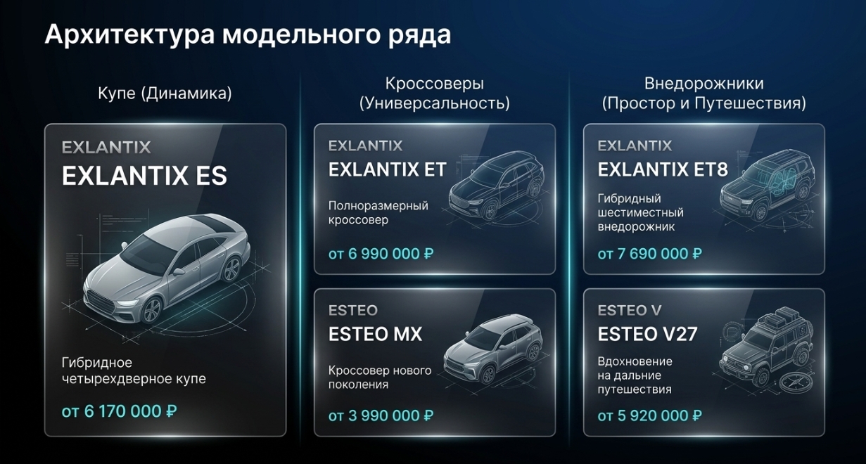 Гибридная силовая установка и расход