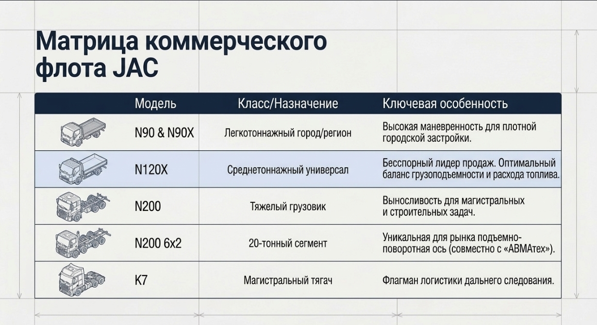 Сервис и запчасти: почему это важнее цены